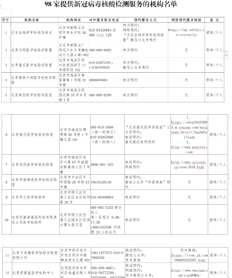 北京核酸检测预约平台0