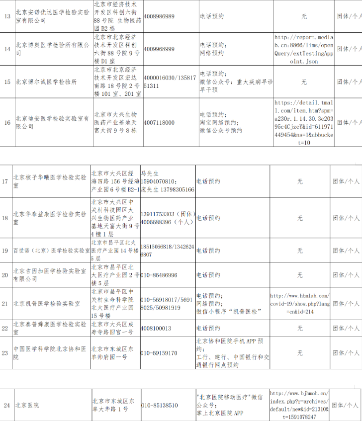 北京核酸检测预约平台1
