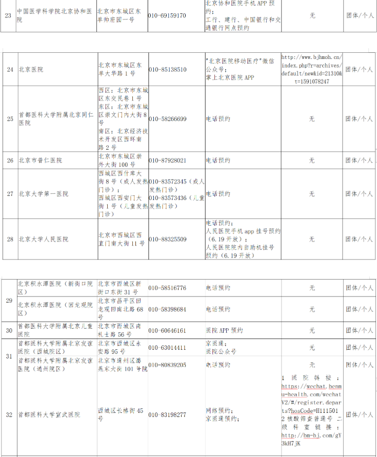 北京核酸检测预约平台2