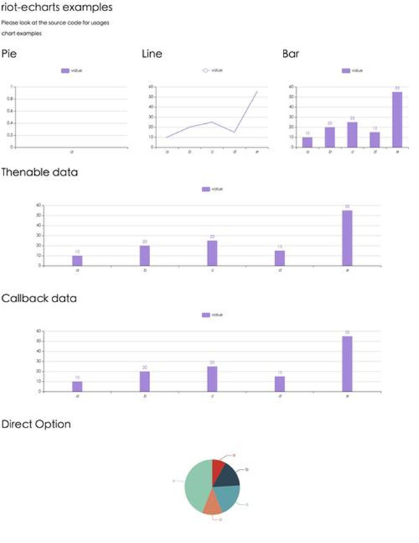 ChartDemo(数据处理软件)pc版 v1.01 正版0