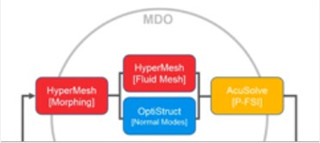 altair hyperworks 2021破解版 v2021.0 绿色版1