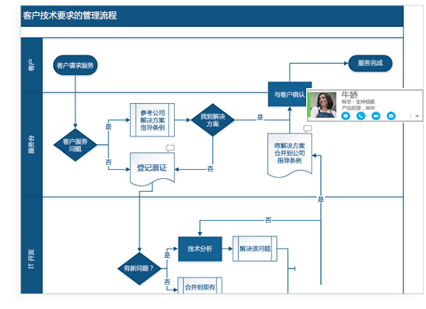 visio2021截图2