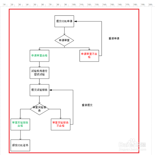 visio2021截图23