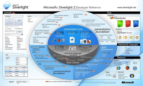 Microsoft SilverLight最新版 v5.1.50907.0 破解版0