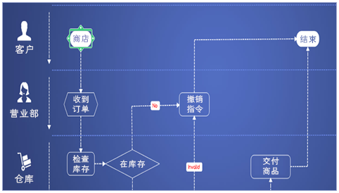 MindManager2021破解版功能介绍