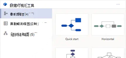 Office2021新功能4