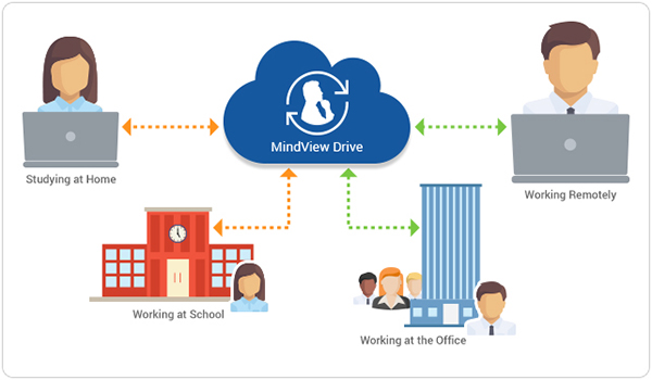 MathWare MindView