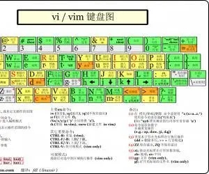 键盘布局下载V1.42