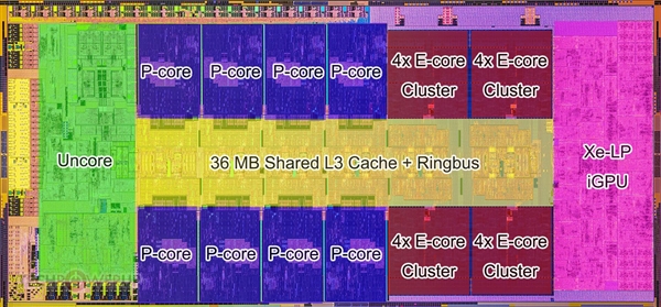 大神公布13代酷睿内核照、精确面积：1个大核＝4.7个小核