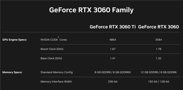 RTX 30两款“新卡”正式发布：一个升、一个降