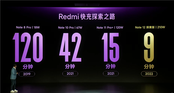 首发210W神仙秒充 小米Redmi Note 12探索版9分钟充满电