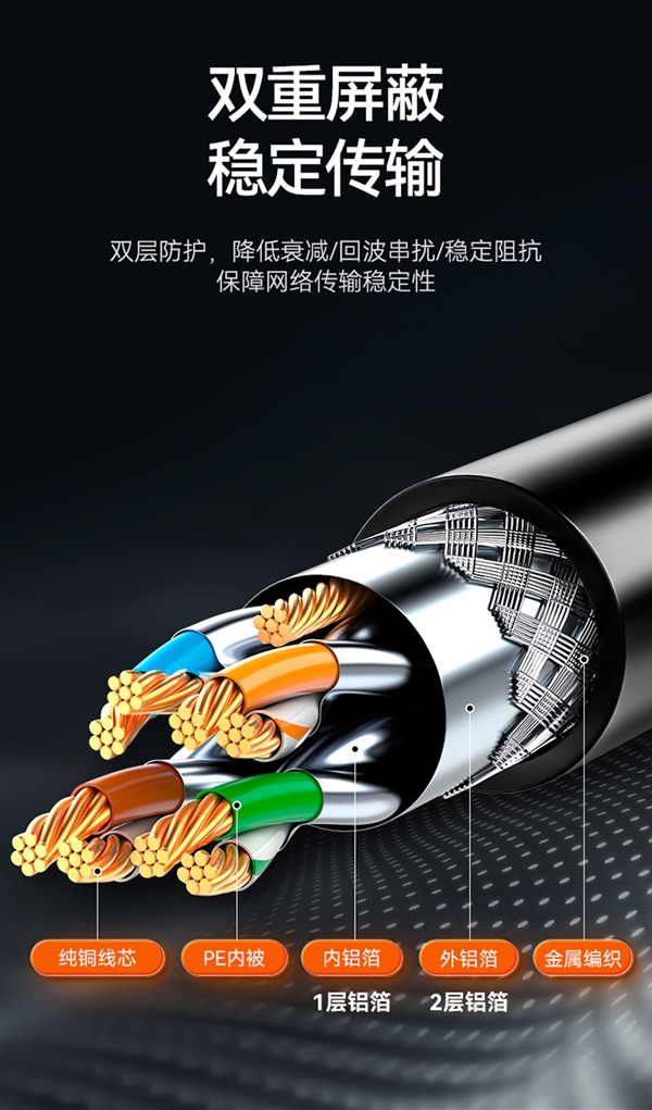 最高速率25Gbps！胜为超高速光纤网络线大促：6米19.9元