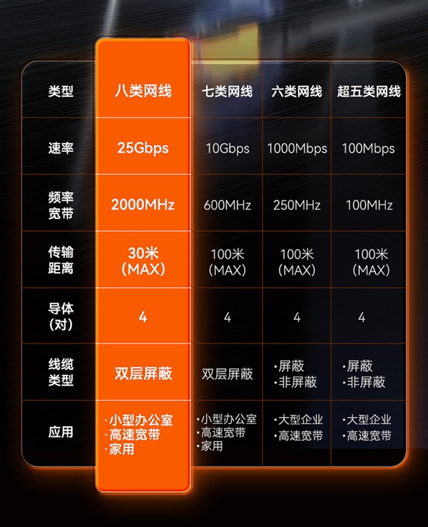 最高速率25Gbps！胜为超高速光纤网络线大促：6米19.9元