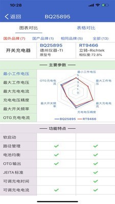 半导小芯电脑版0