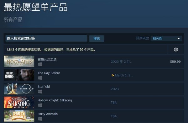 霍格沃茨之遗位列Steam“最热愿望单产品”榜首