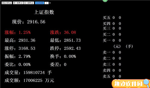 行情眼软件下载 v4.17 绿色破解版0