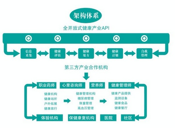 海豚健康云平台 v2018.05.1 pc版1