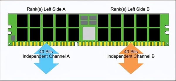 6000MT/s的DDR5内存有啥用？