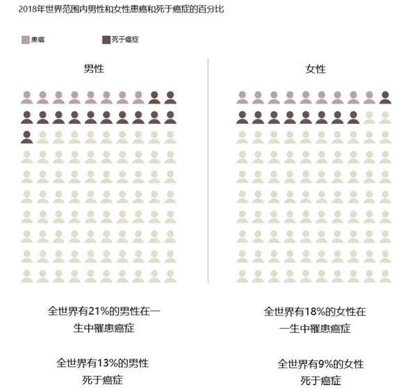 为什么癌症一发现就是中晚期？身体出现这8个问题要小心了