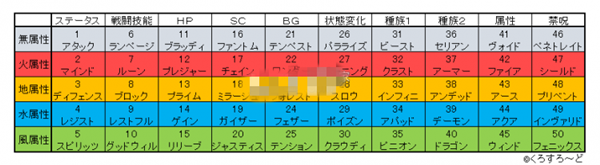 情热传说符文篇