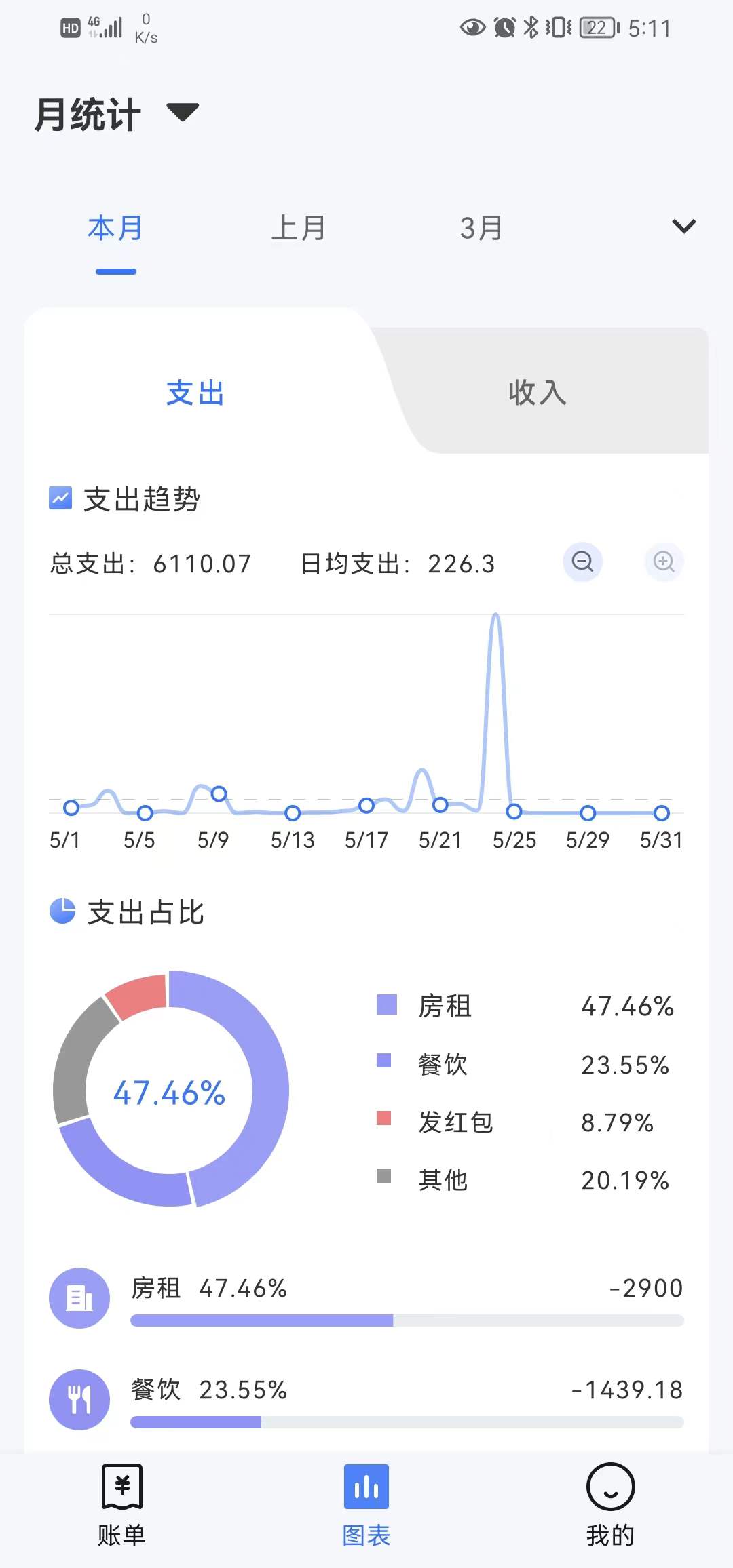 Billbook记账app手机版 v1.1.30