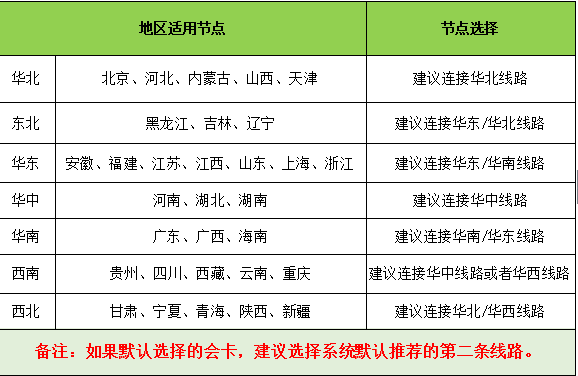 赛博加速器