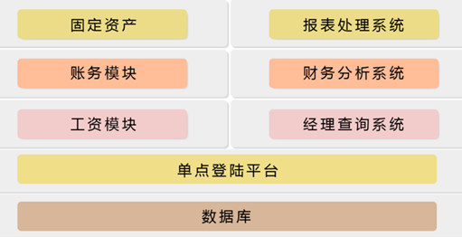 新中大银色快车账务处理系统下载0