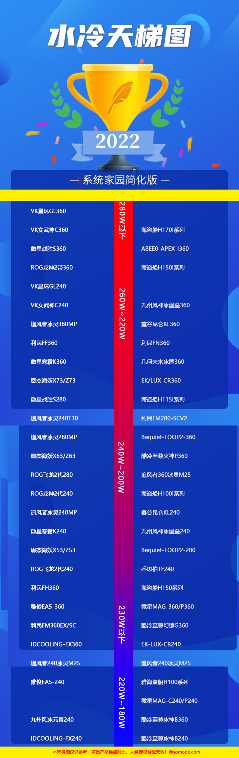 水冷散热器天梯图2022