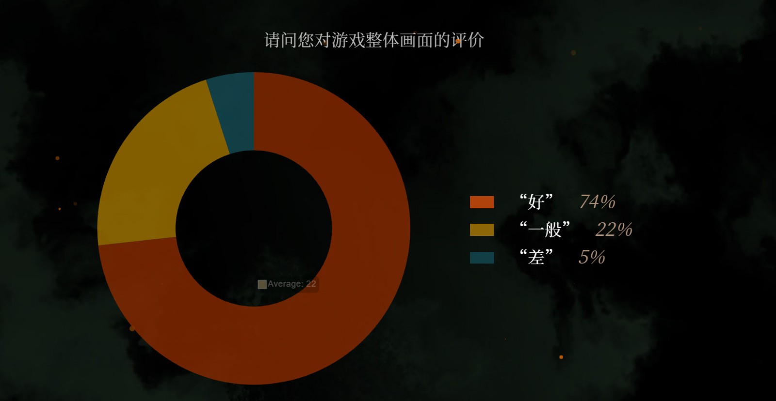 《卧龙：苍天陨落》体验版问卷回馈出炉