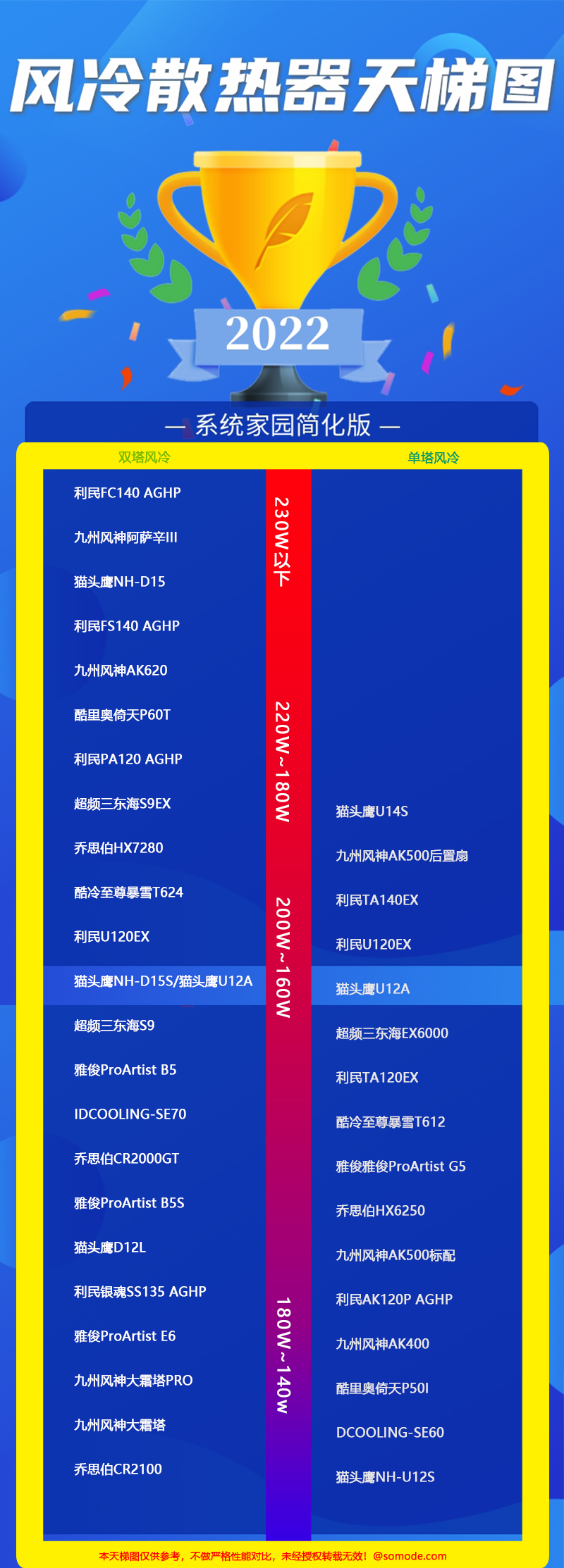 风冷散热器天梯图2022