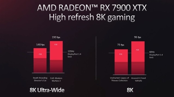 AMD RX 7000系显卡详解：价格只是基础诱惑 还有大招