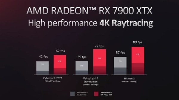 AMD RX 7000系显卡详解：价格只是基础诱惑 还有大招