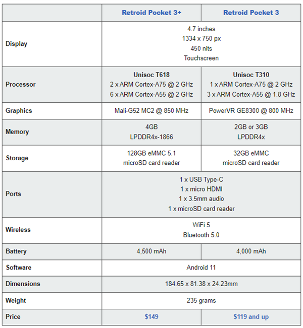 掌机用上国产芯！Retroid Pocket 3+搭载虎贲T618处理器