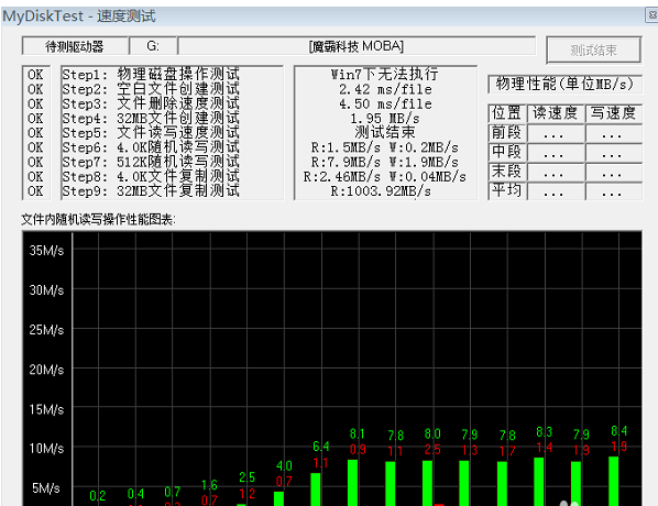 MyDiskTest测试0