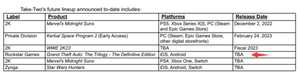 GTA：三部曲手机版发售时间改为“待定” 或将再次延期！