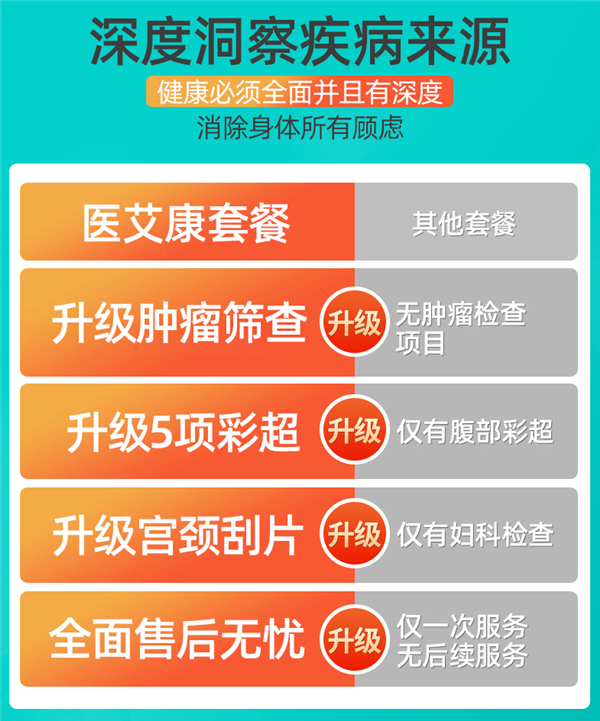 人体8大系统36+器官：全身体检套餐290元冬季大促