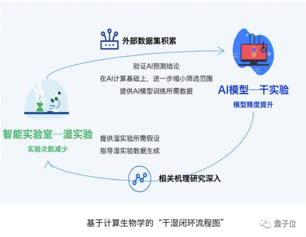 离美归国因AI抢走饭碗？颜宁本人长文回应