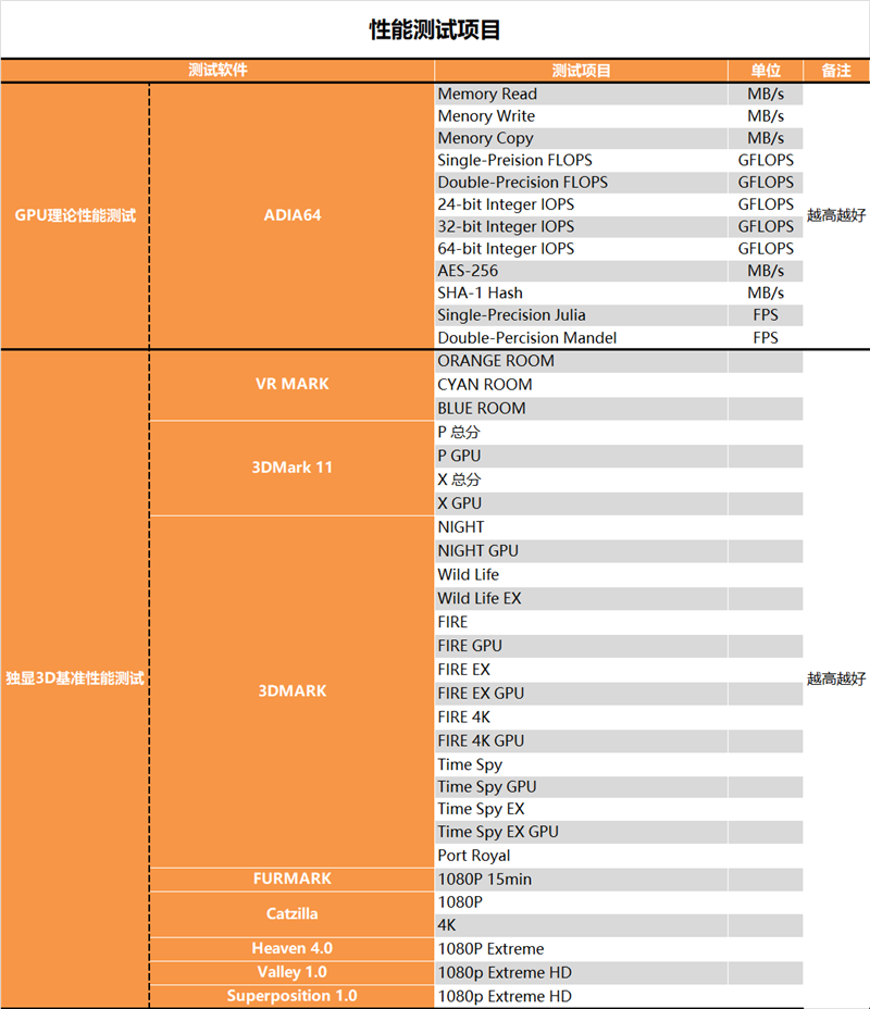 性能暴升44％！RTX 4080深度评测：CPU反而成了最大烦恼