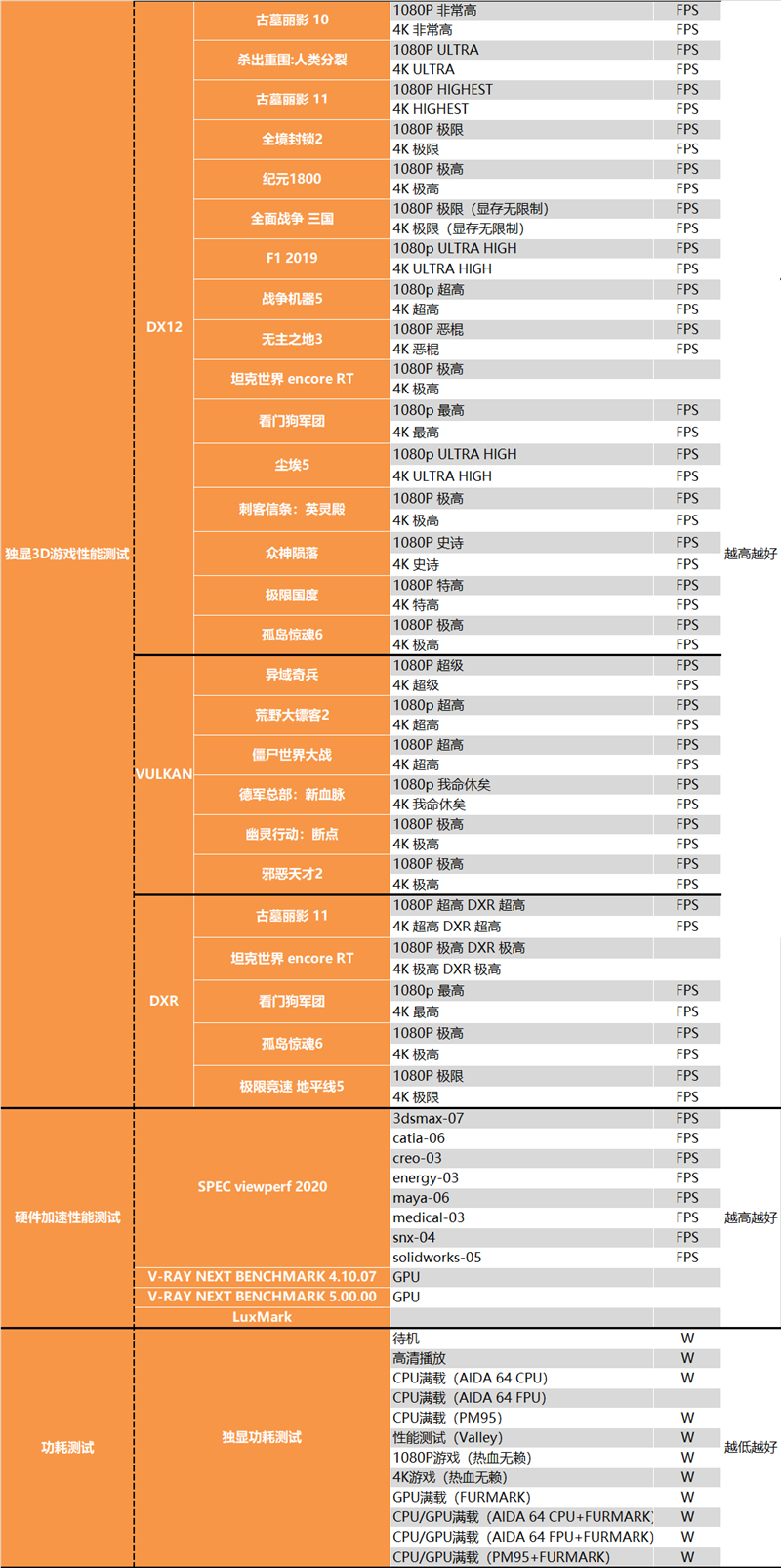 性能暴升44％！RTX 4080深度评测：CPU反而成了最大烦恼