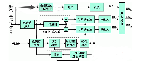 视频解码器下载0