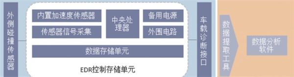 特斯拉的刹车又双叒叕失灵！但这次 应该能水落石出了