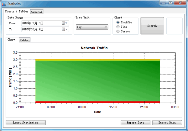 nettraffic0