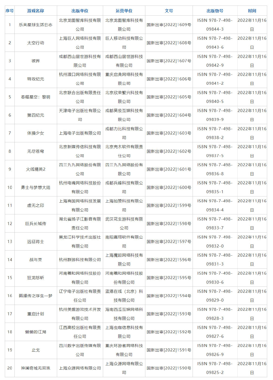 11月新一批国产网络游戏版号下发 腾讯合金弹头觉醒、网易大话西游归来等过审