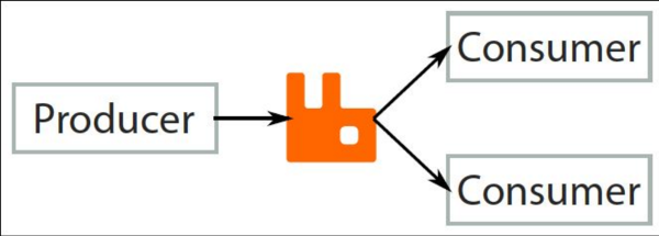 RabbitMQ v3.5.3 win7/win101