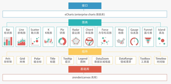 echarts中文api免费下载 v4.5 正版0