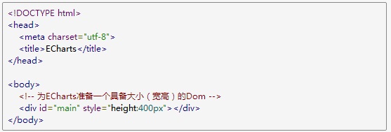 echarts中文api使用教程1