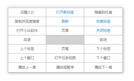 Grid最新版下载 v2.1.1 绿色版0