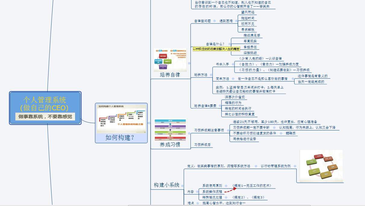 Xmind Zen 2020破解版百度云功能介绍