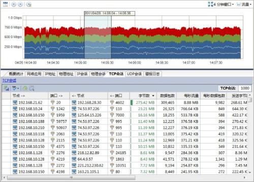 科来网络分析系统下载 v11.1 商业版0