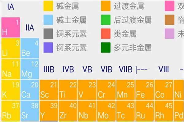 元素周期表高清大图可打印电子版 v1.0 带拼音版1